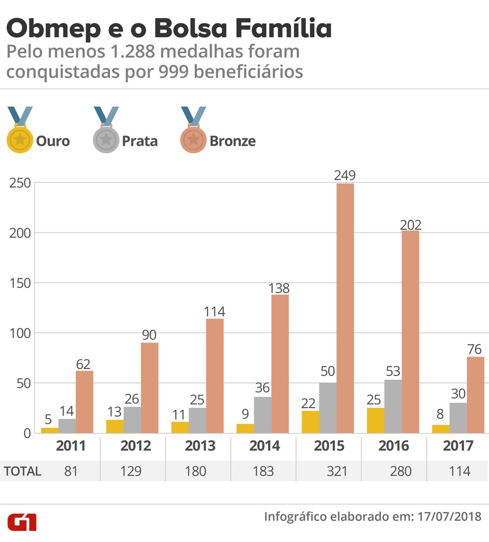 predio-alfenas predio-alfenas