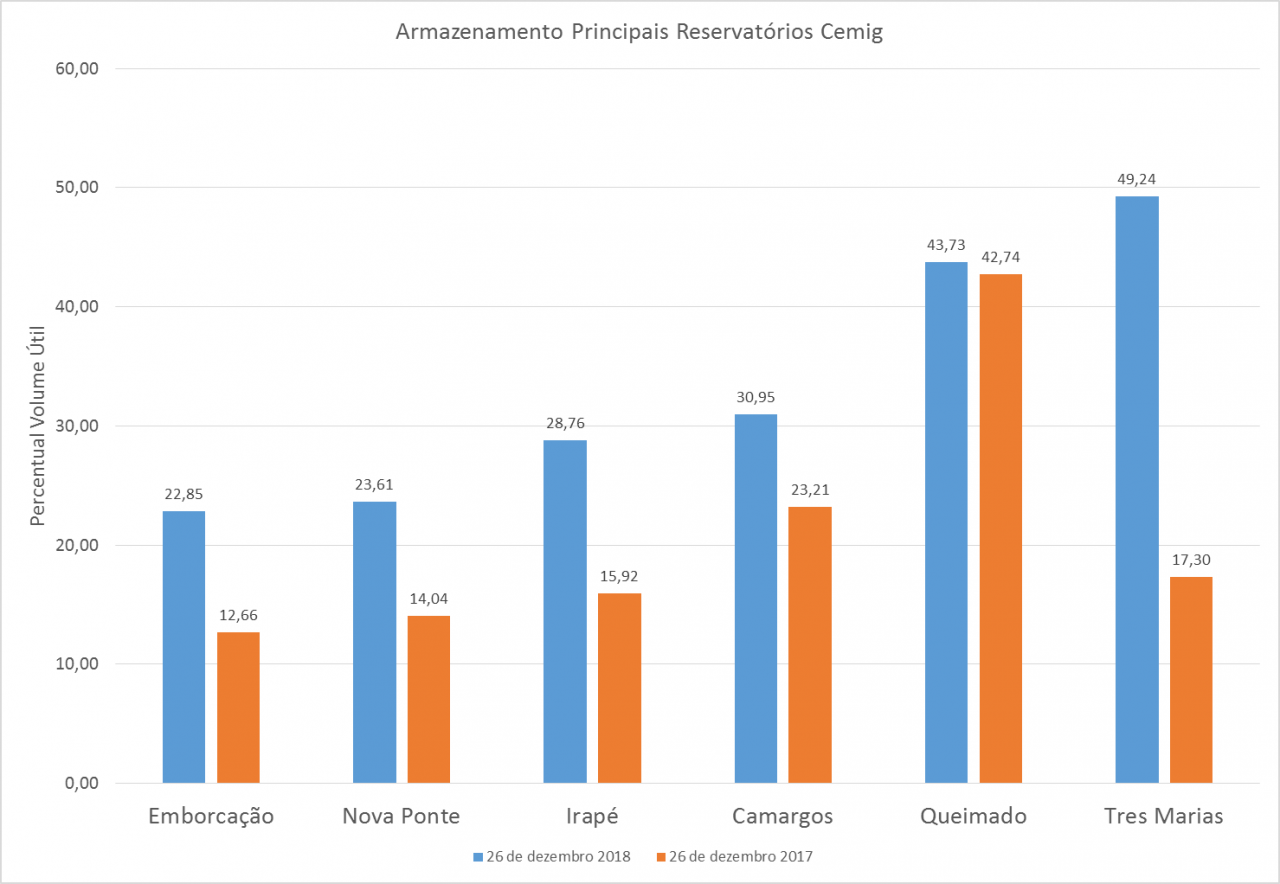 Usinas 261218 Usinas 261218