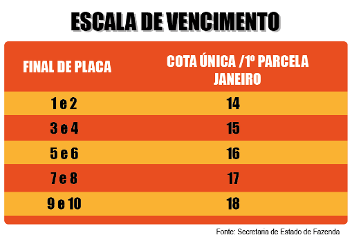 2019.01.11_IPVA_Escala[25240]