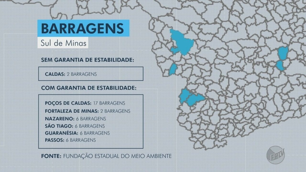 BarragensCaldas BarragensCaldas