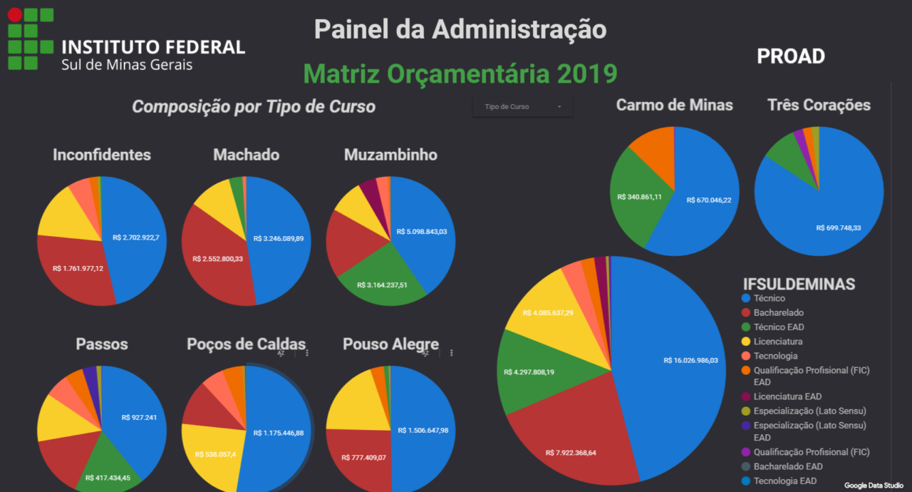 proadDespesasIFSUL2019