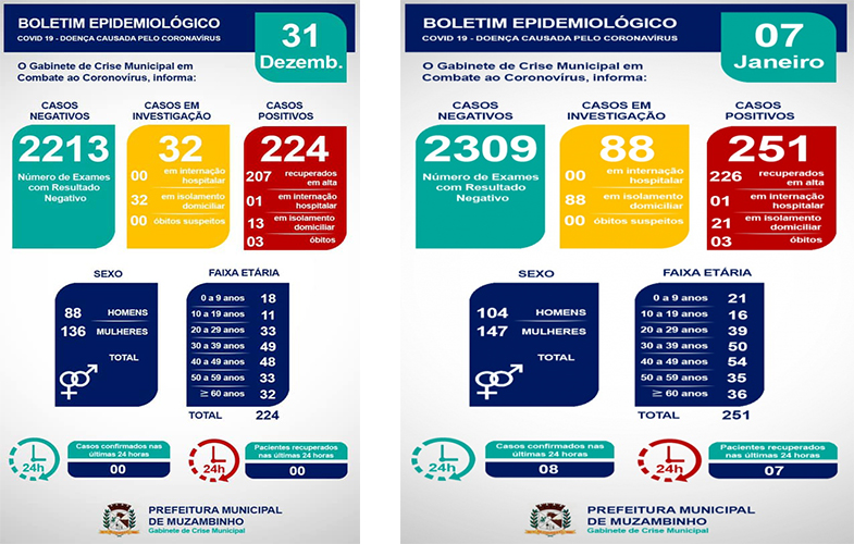 PIS pagamento na Caixa