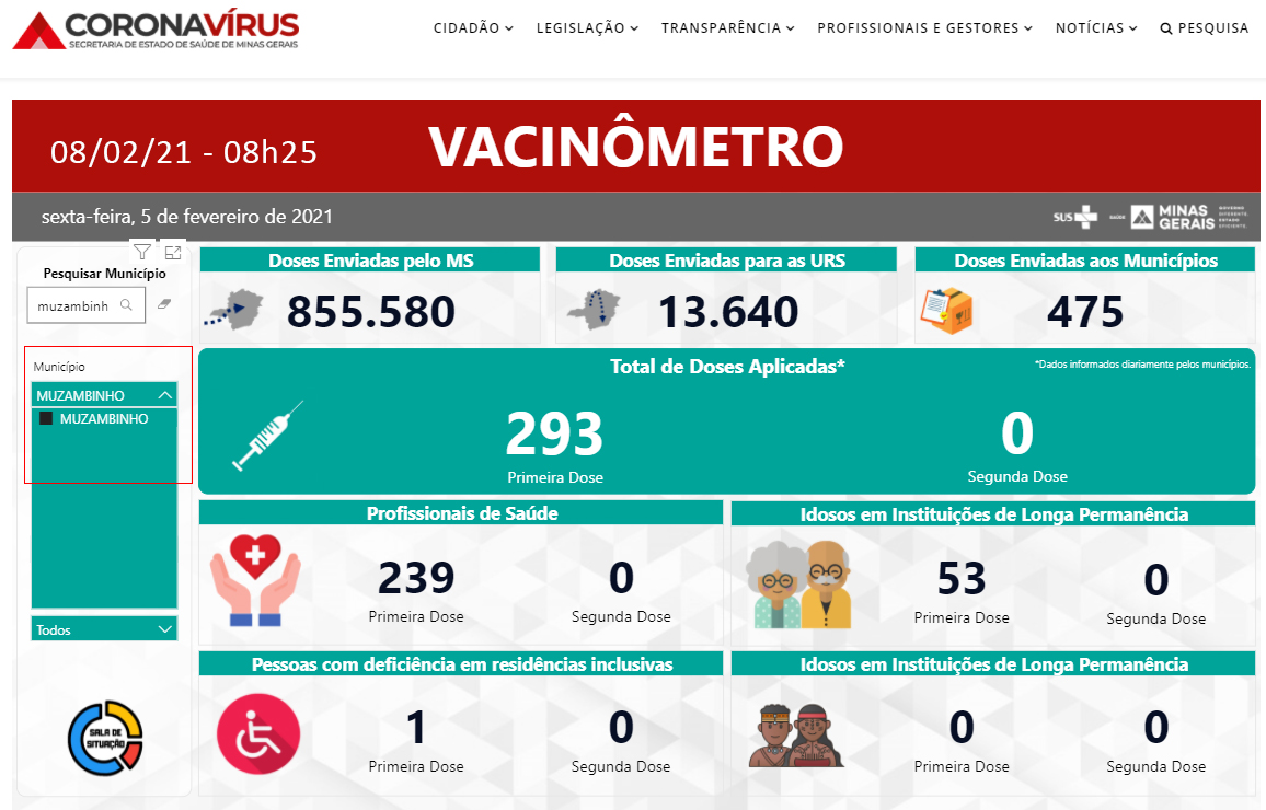 Vacinados08028h25 Vacinados08028h25