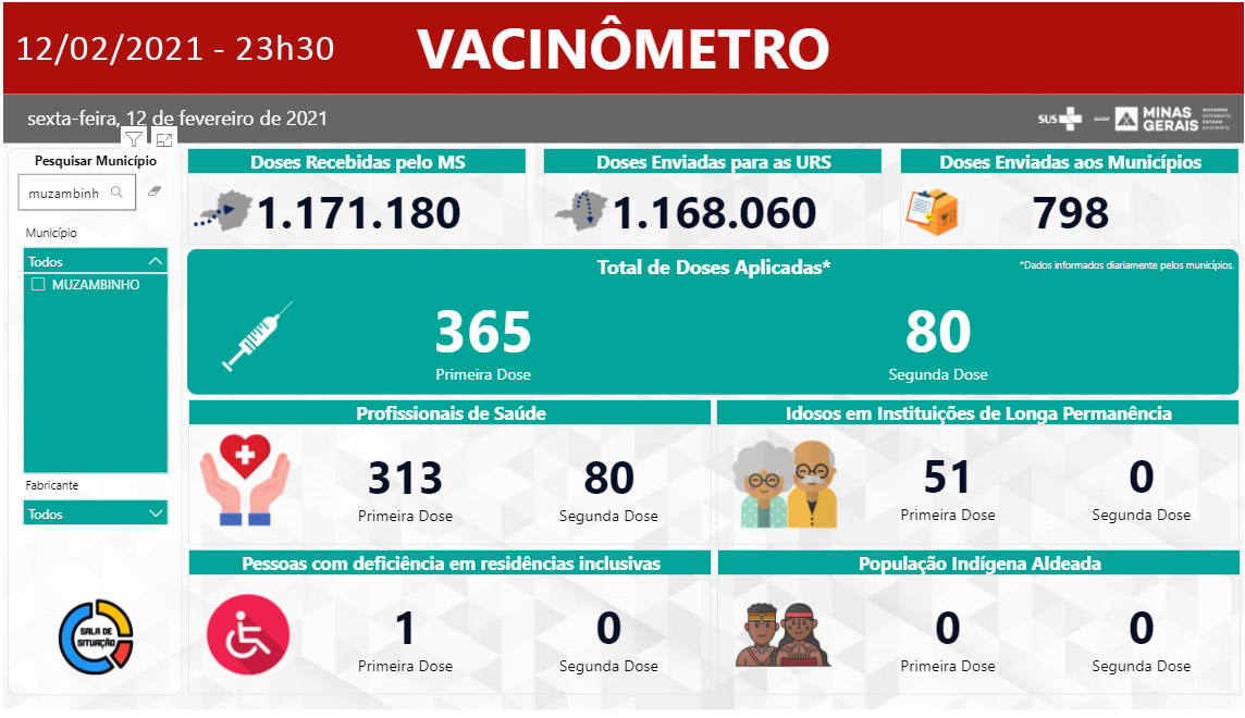 Vacinometro120221 Vacinometro120221