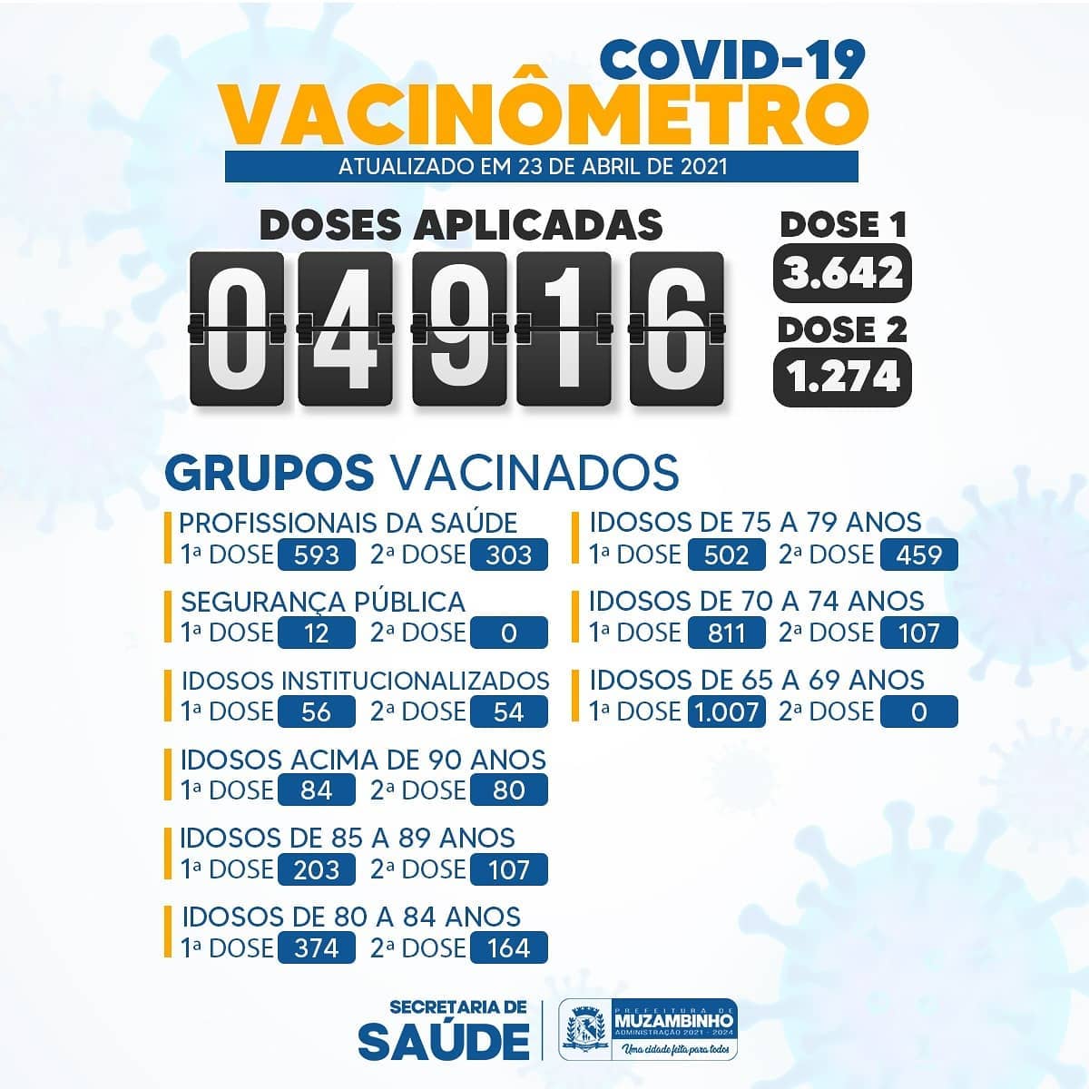 BolSemVacinal230421 BolSemVacinal230421
