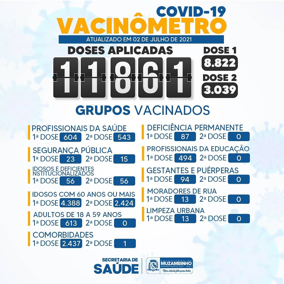 BoletimSemanal020721 BoletimSemanal020721