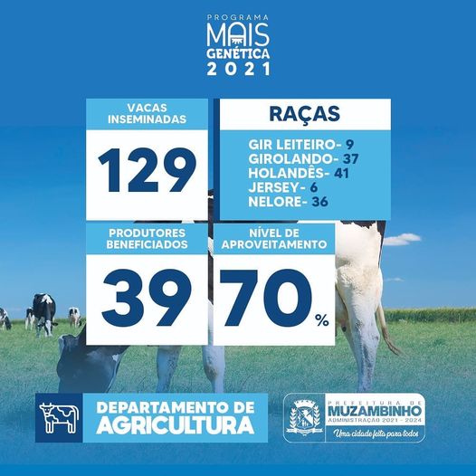 InseminacaoPrefMuzAgo21