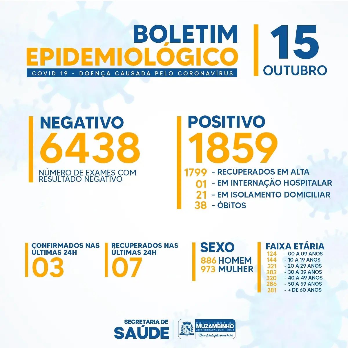 Bico de bomba de combustível acoplada a bocal de tanque de carro durante abastecimento