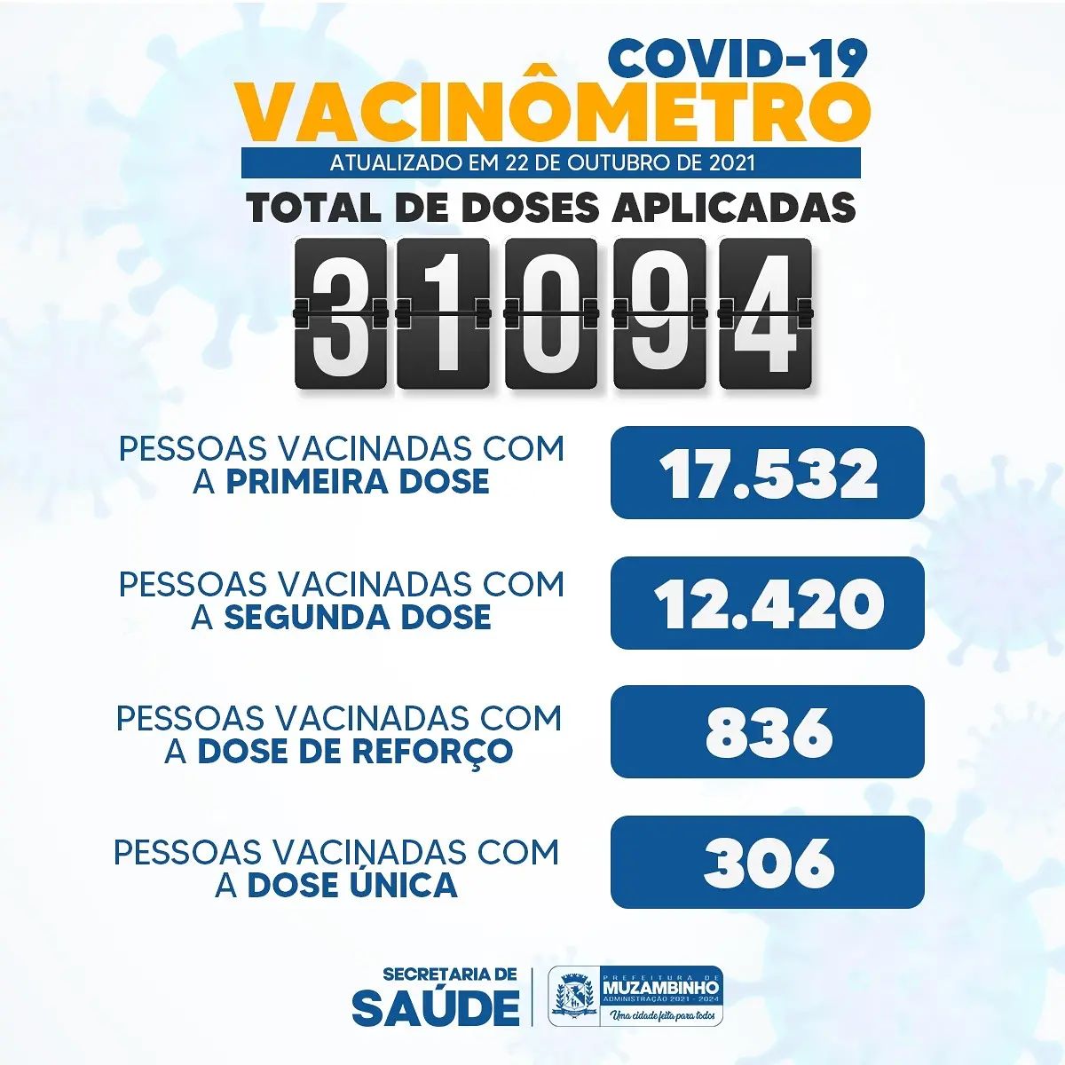 BoletimSemanal221021 BoletimSemanal221021