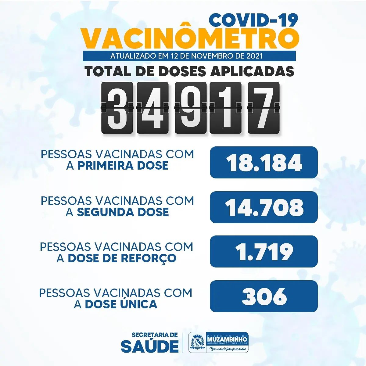 BoletimSemanal121121 BoletimSemanal121121