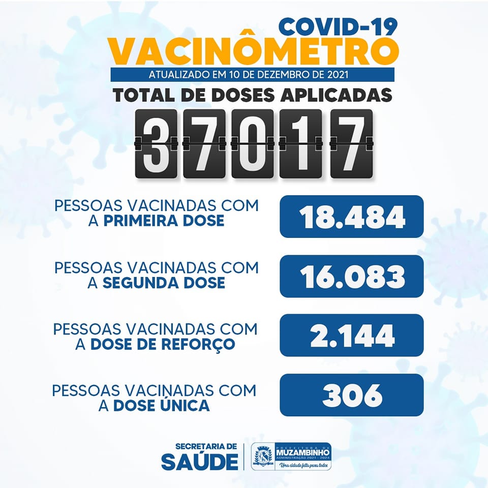 BoletimSemanal101221 BoletimSemanal101221