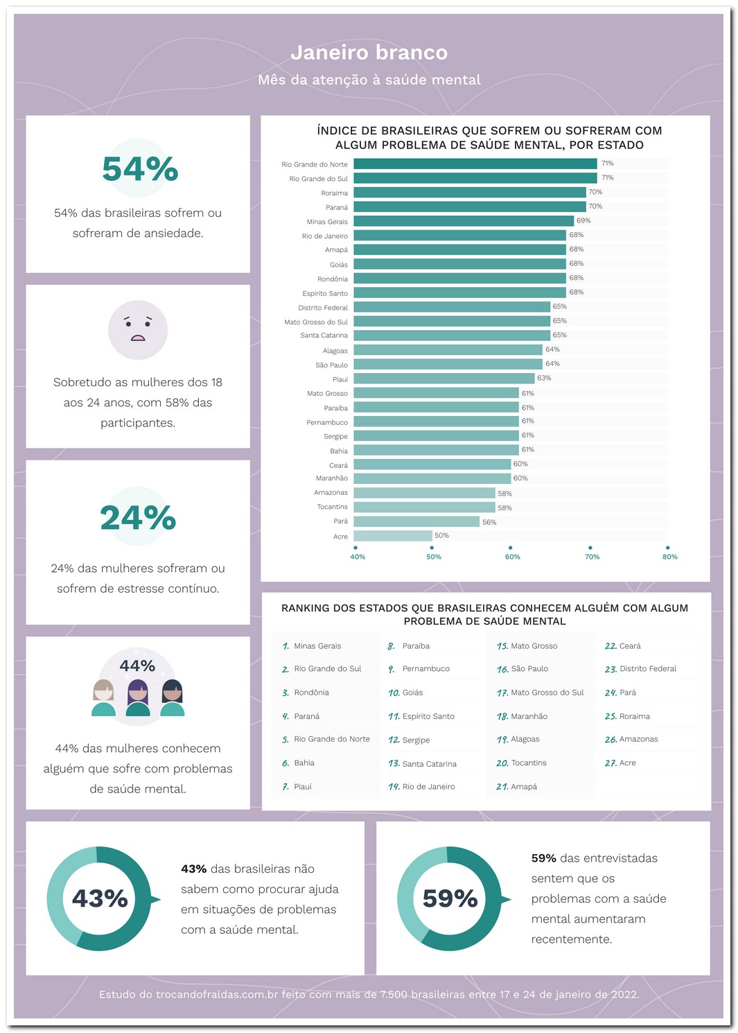 22-01-TF-saude-mental---Study-1---Pa-#769gina-Inicial 22-01-TF-saude-mental---Study-1---Pa-#769gina-Inicial