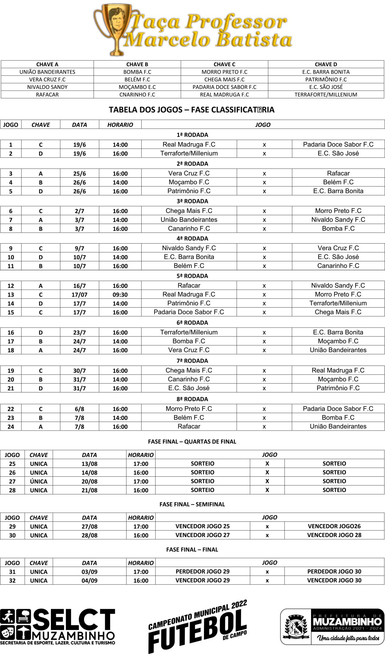 tabelaFutCampo22 tabelaFutCampo22