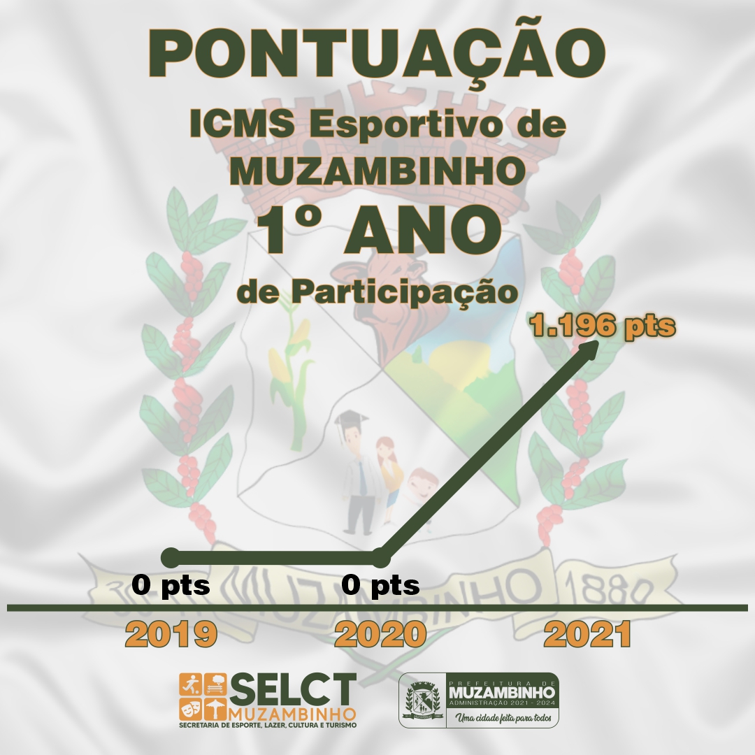 ICMSEsportivo22 ICMSEsportivo22