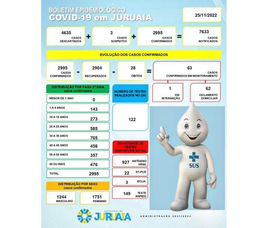 BoletimCovidJuruaia BoletimCovidJuruaia