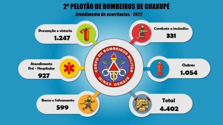 Bombeiros20221