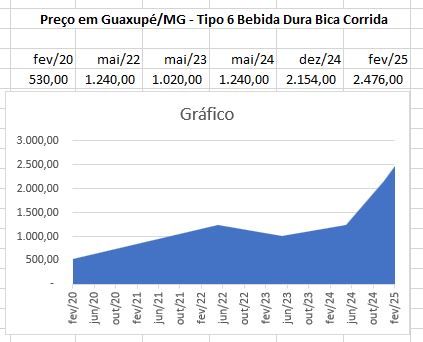 CafeGrafico CafeGrafico